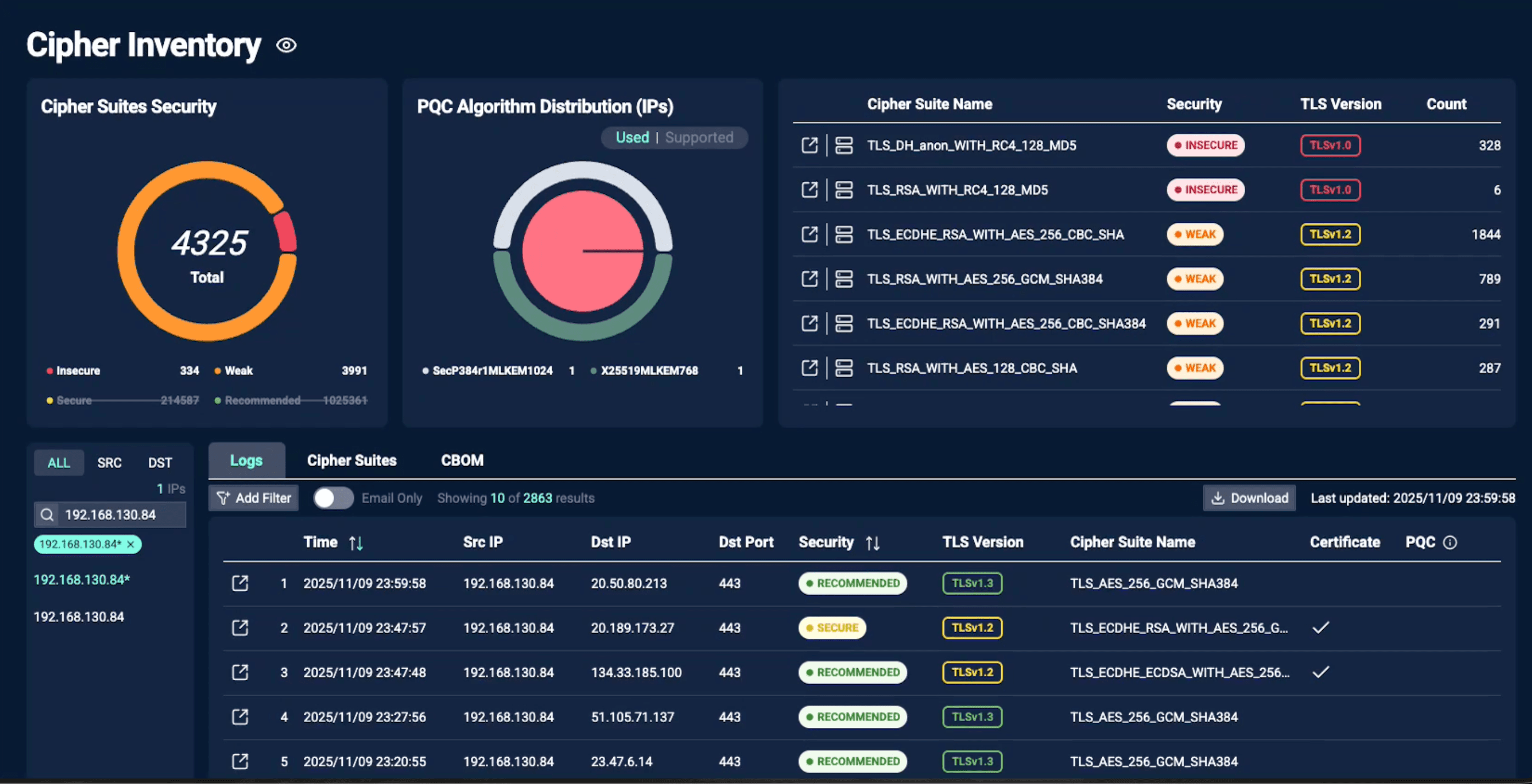PQ-SAT dashboard showing cryptographic asset overview metrics