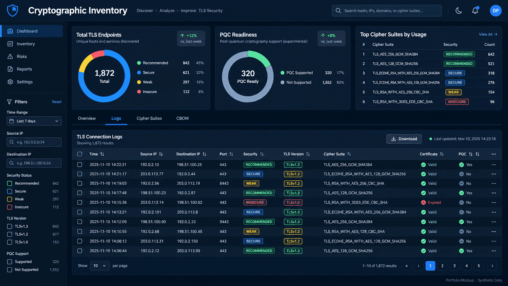PQ-SAT dashboard showing cryptographic asset overview metrics
